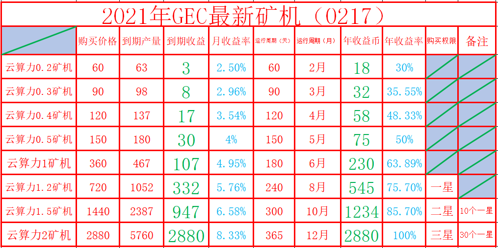 做GEC的好處?招募GEC環(huán)保志愿者